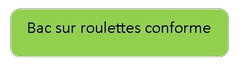 bouton conformite bac